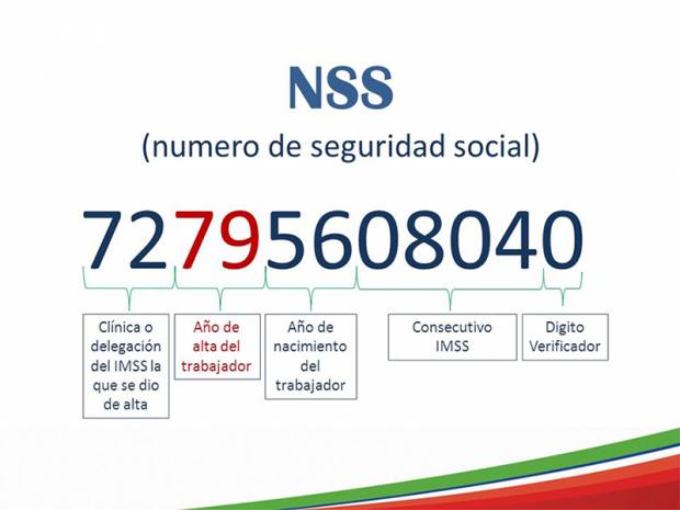 cual es mi numero seguro social